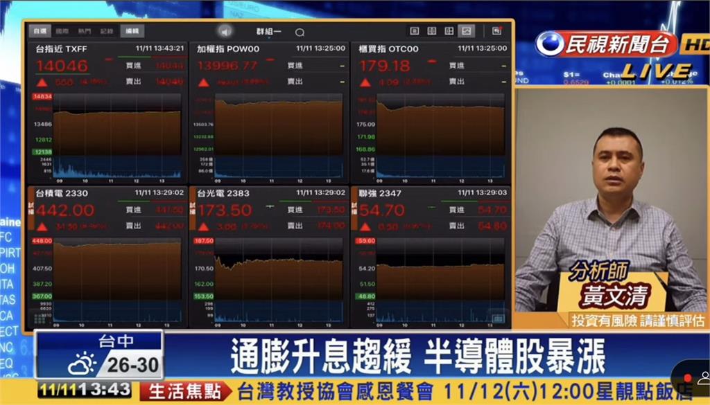 台股看民視/通膨升息趨緩半導體股暴漲!分析師曝「資金迴轉」機率大