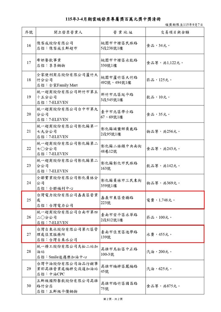 租屋族快看！「繳水電費發票中百萬元」歸房東or房客？國稅局回應了