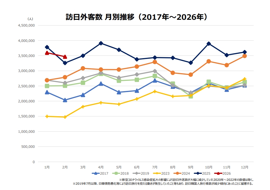  中國急制裁高市早苗「台灣有事」慘翻車！日本官方打臉「觀光數據大鬼轉」笑了