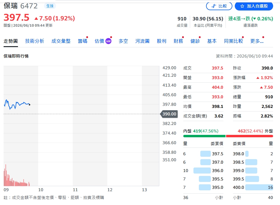 史上最大訂單＋雙併購助攻　保瑞獲利拐點浮現