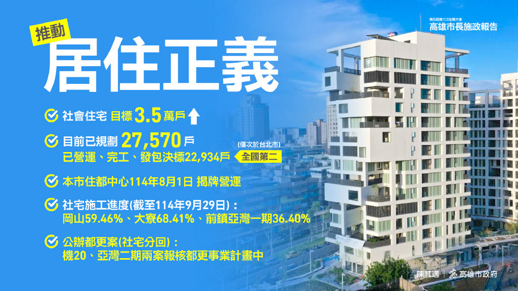 快新聞/高雄大進化!滿意度六都第一 陳其邁揭四大施政藍圖