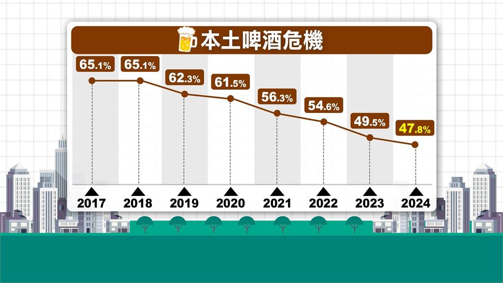 假裝MIT!中國低價啤酒、鋼品輸台 財部最快7月課徵「反傾銷稅」