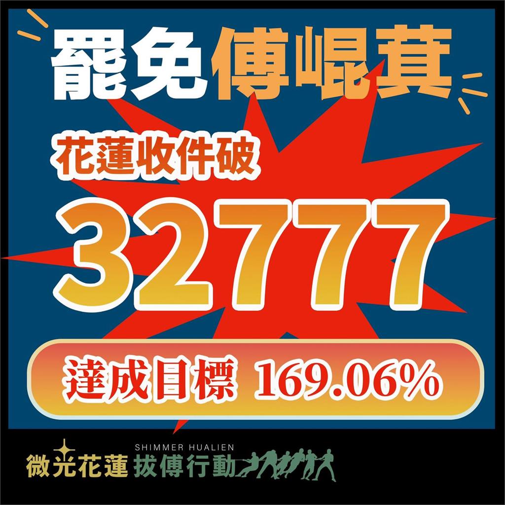 花蓮找到抗體!傅崐萁連署率169.06%奪全台之冠…仇恨值超越徐巧芯