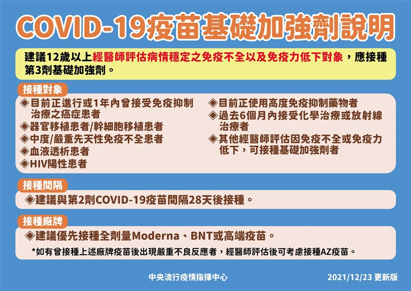 快新聞／第21輪疫苗預約今早10時開跑！接種對象、廠牌劑量、分流時程預約一次搞懂