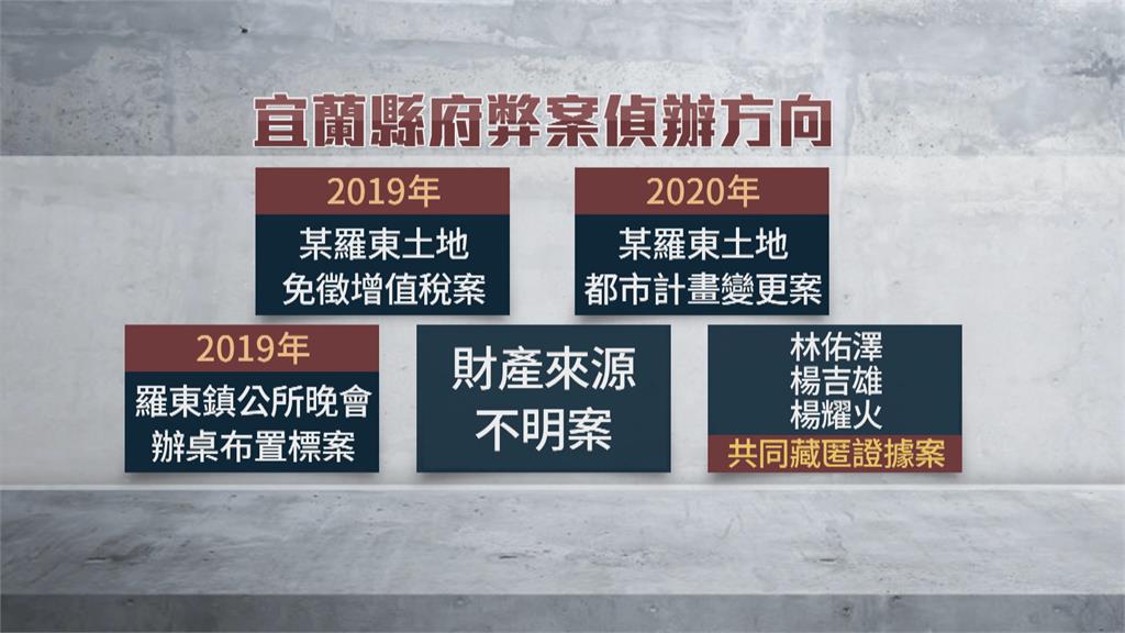 貪污罪疑重大!宜蘭縣府弊案二波搜索 林姿妙80萬交保、女兒林羿伶請回