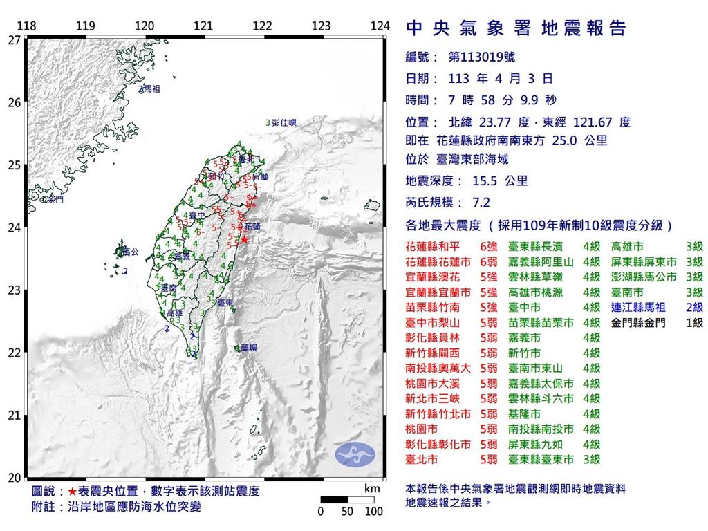 花蓮7.2強震／今日和當年921地震誰大？網掀熱議「資料曝這數值超接近」