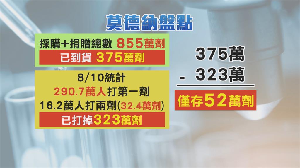 你打疫苗了嗎? 全台疫苗覆蓋率達37.11%