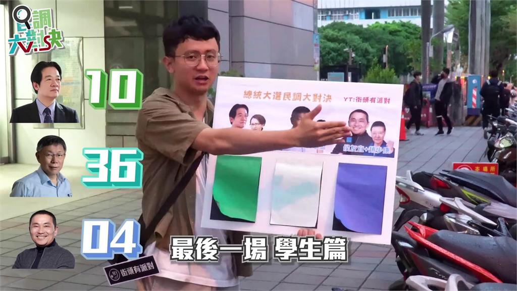 年輕人支持誰?大學生民調曝光 男受訪批侯校園演講「答非所問」