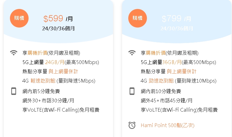 iPhone13拚買氣！中華電、遠傳升網速推中低價5G「吃到飽」