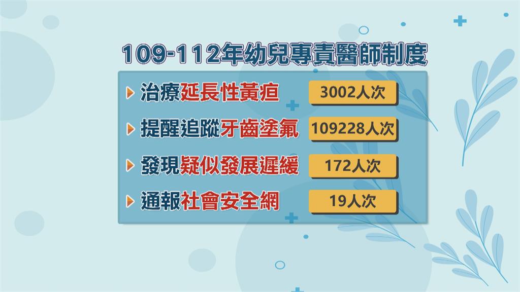 專為3歲以下幼兒設計 「幼兒專責醫師」上路