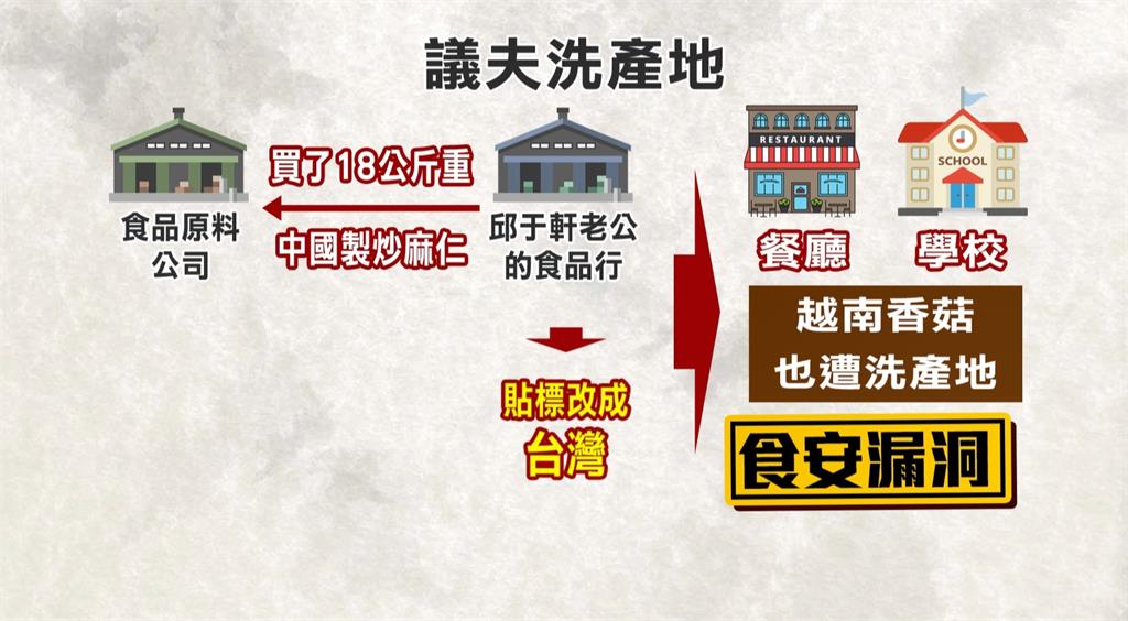 丈夫經營食材行涉嫌洗產地　邱于軒喊冤稱誤解「這規定」