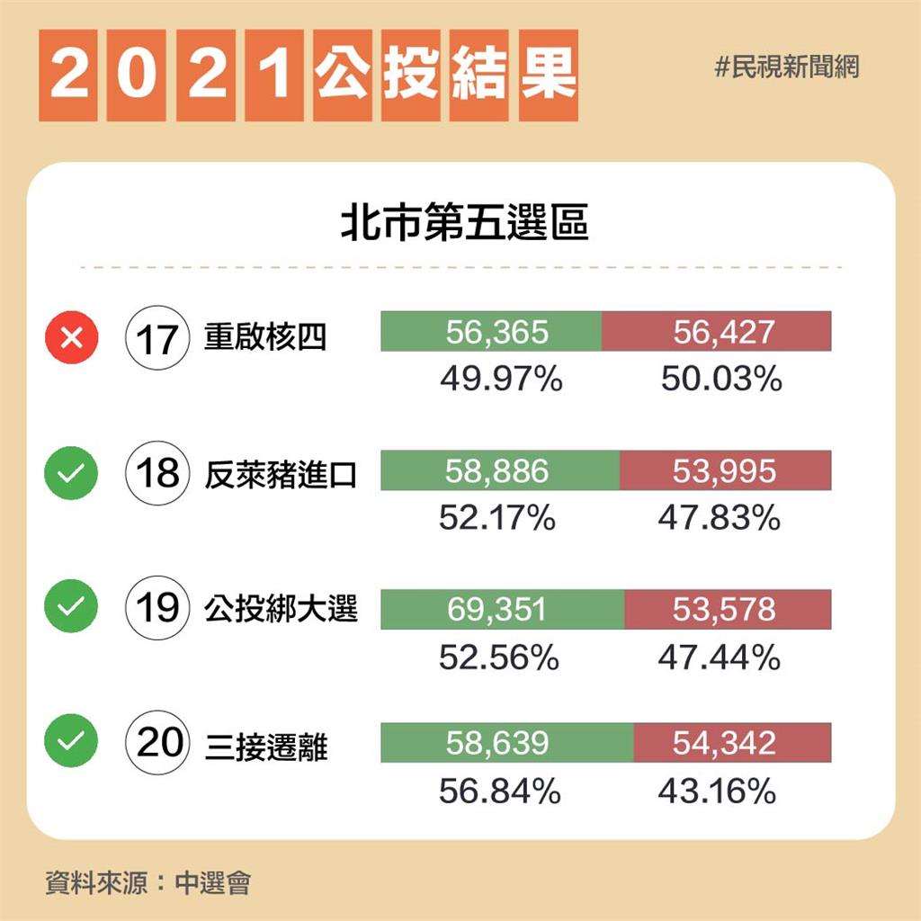 林昶佐罷免案理由、門檻一次看