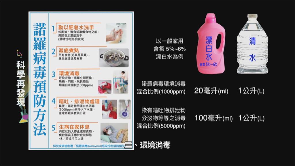 腸胃流感的抗爭 諾羅病毒不可輕忽!