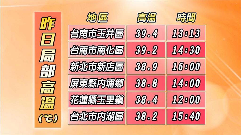 薔蜜北上大迴轉「恐成爆頭颱」？林嘉愷警「外圍環流開炸2地區」劇烈時間點曝光