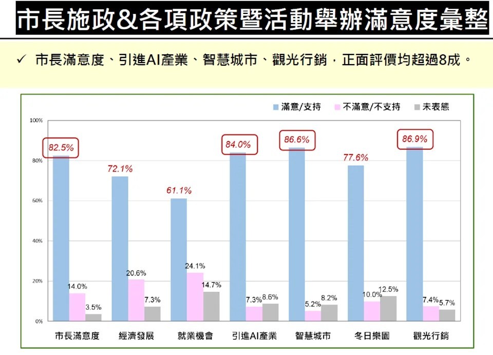 金秀賢不來了 陳其邁喊慎重考量後、主辦單位取消演出