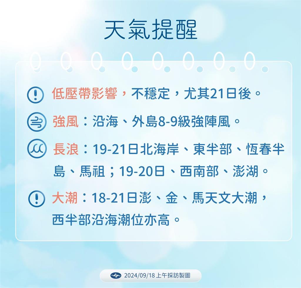 雙颱共舞台灣連4天雨量「紅到發紫」 專家:颱風沒來仍躲不掉雨