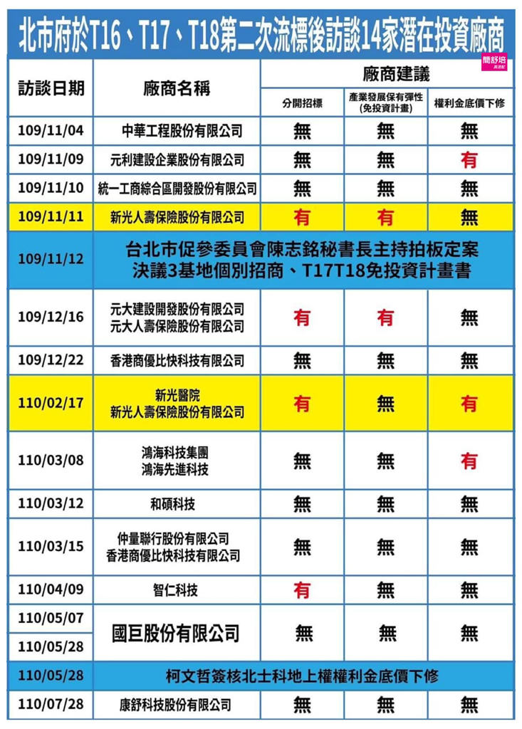 快新聞/柯文哲拍影片稱正面迎戰三大案 簡舒培點出3事實批「謊話連篇」