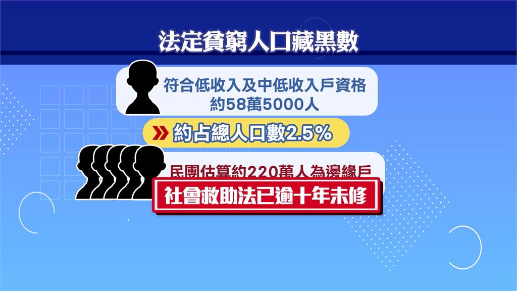 社會邊緣戶高達220萬人 官方僅58萬人? 社工直言「社助法」不合時宜