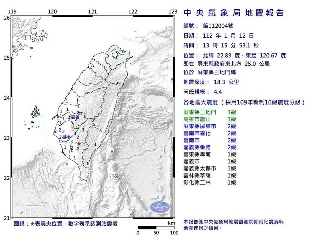 快新聞／地牛翻身「13:15連兩震」規模4.4　高屏最大震度3級