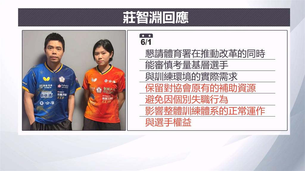 葉伊恬遭取消大滿貫參賽資格 母感謝體育署:改革有望 葉伊恬遭取消WTT參賽資格 母感謝體育署力挺:改革有望