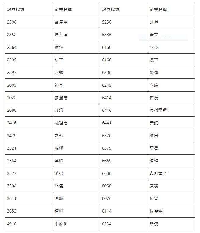 搭AI熱潮強固電腦旺旺 這一檔一個月漲75%