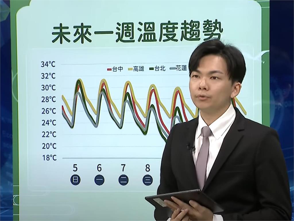 快新聞/ 對流正通過台灣上空!西半部慎防強降雨 氣象署曝雨勢「這天」趨緩