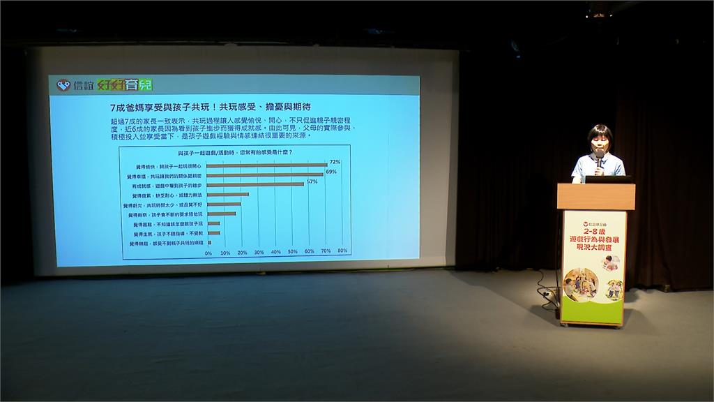 數位時代育兒依賴3C產品　每日使用逾30分「專注力下降」