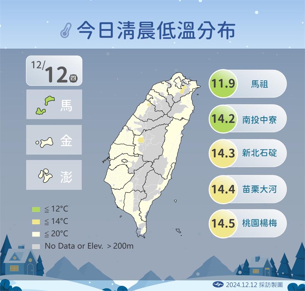 快新聞/入冬最強冷空氣南下!「這3天」最冷 低溫下探10度