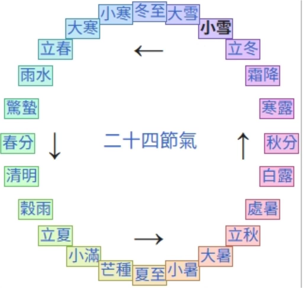 明起小雪來臨「早晚溫差大」!醫親授3養生模式「早睡晚起」蓄積能量