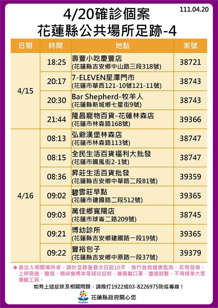 快新聞/花蓮+86噴16張足跡 黃昏市場攤商、亞泥外包商確診