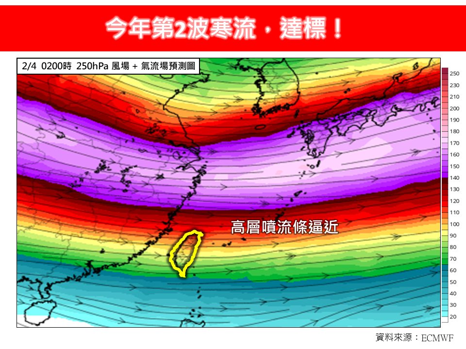 第2波「強烈寒流」襲台！15縣市「低溫特報」專家分析：一路冷到這天