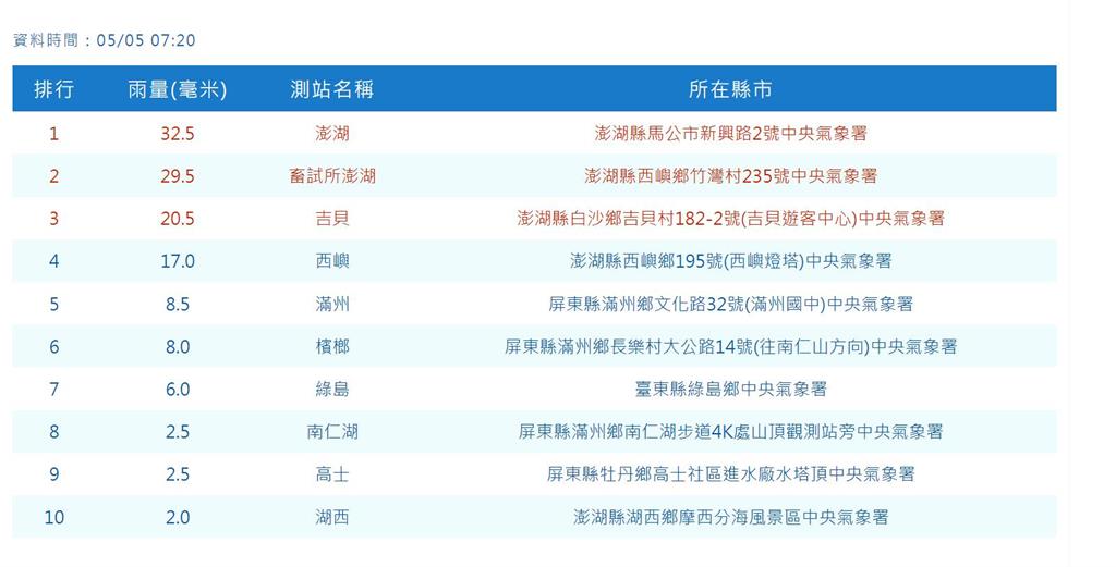快新聞/旺盛對流接近! 澎湖縣慎防大雷雨