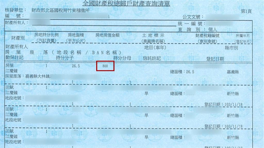 獨家/「800元幽靈房產」惹禍! 按摩店老闆首購申貸5000萬遭卡死
