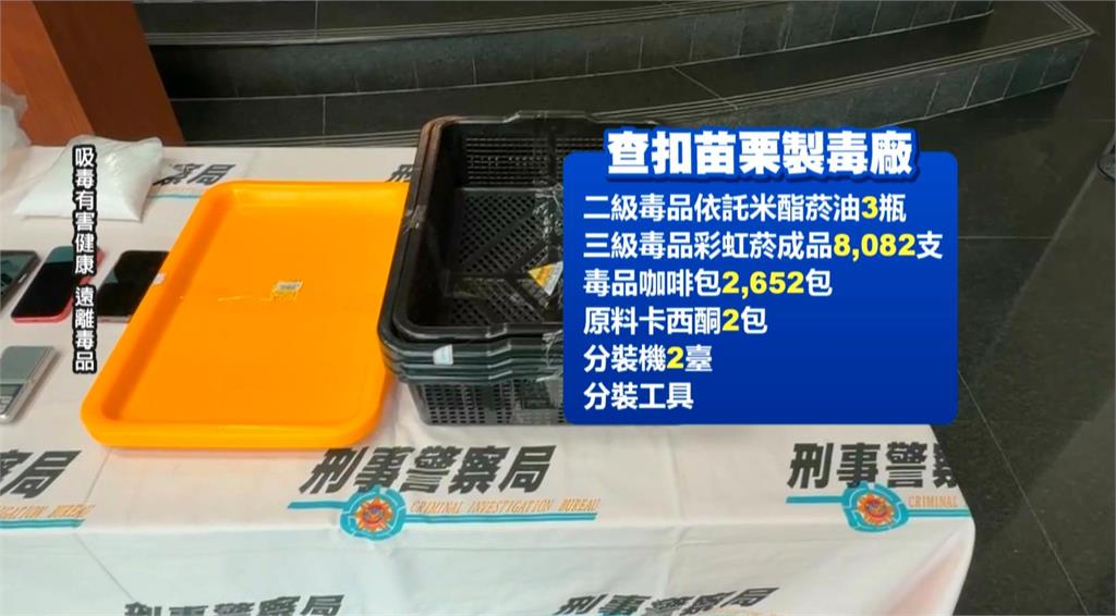 全面掃毒！　破獲苗栗大型製毒廠　台中販毒集團「假外送真運毒」