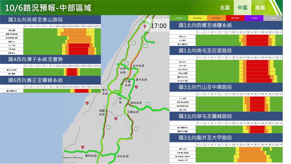 快新聞/中秋連假收假了!國道11大地雷路段曝 大魔王國5恐塞到深夜