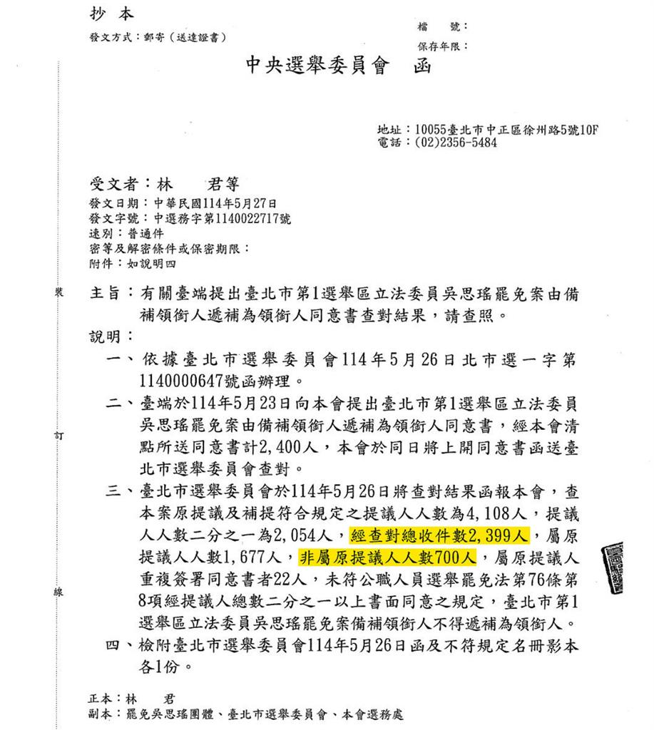 罷吳更換領銜人遭查700份不合格!賴苡任詭辯:不能證明沒簽過提議書