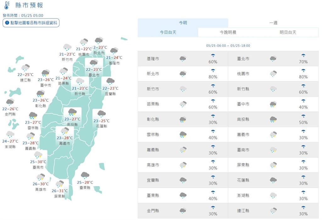 快新聞/高屏「豪雨特報」!今全台有雨 北部、宜花整天濕涼