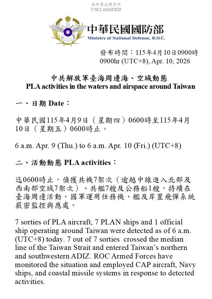 快新聞／不給面子！「鄭習會」今登場　共軍14機艦擾台