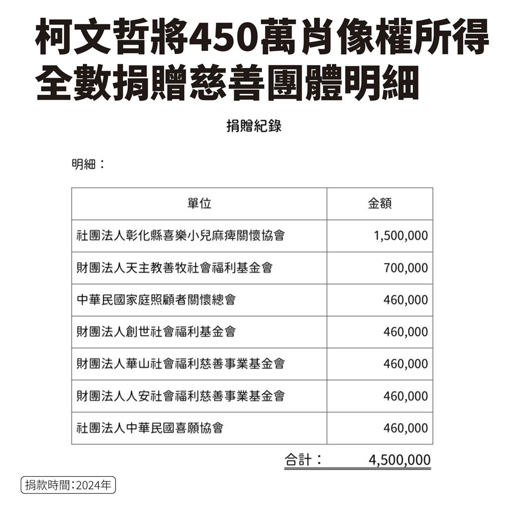 快新聞／間接承認木可內帳「死棋說」？　陳智菡氣噗噗：足證柯文哲從頭到尾不知情