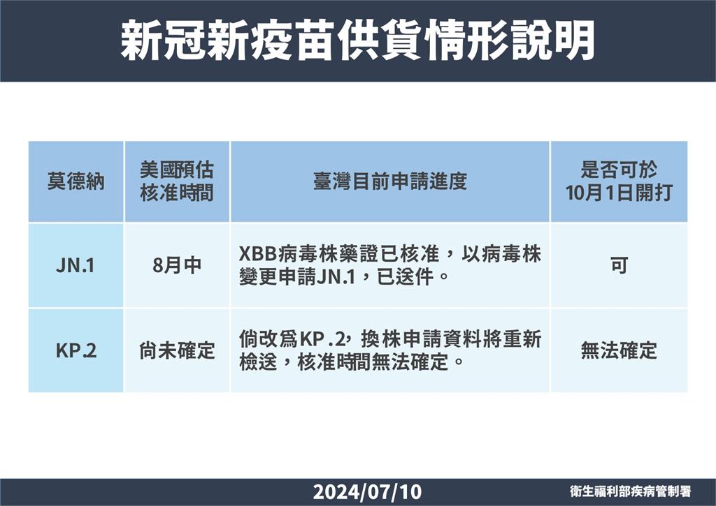 快新聞／新版COVID-19疫苗確定選JN.1　與流感疫苗10/1同步開打