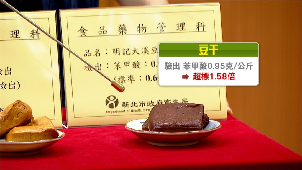 新北抽驗95件產品中7件不合格　豆干驗出防腐劑、芒果殺蟲劑超標3倍