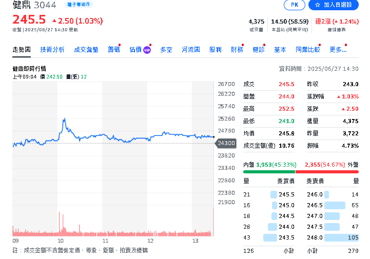 這13檔高殖利率股法人狂買!最高領息7.6%、營收年增30%