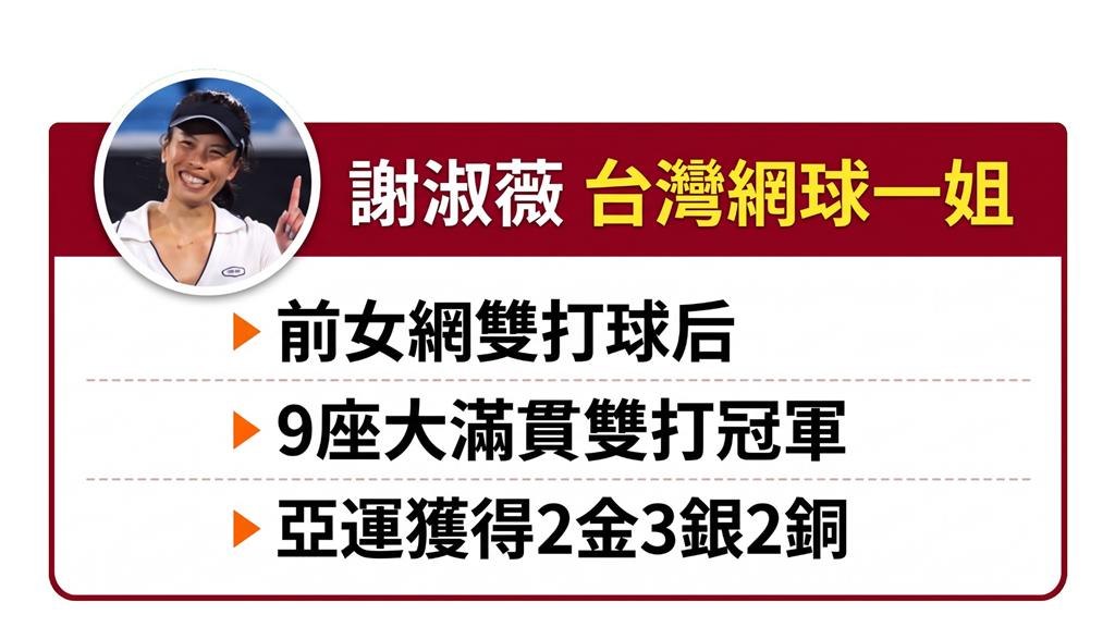 亞運點將錄10／謝淑薇睽違12年再戰亞運！搭配梁恩碩、葛藍喬安娜女網搶牌