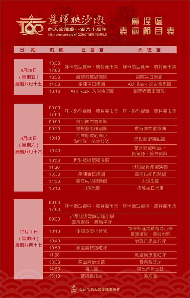 快新聞/因應白沙屯拱天宮建廟160周年廟慶 台鐵連3天加開2列車疏運