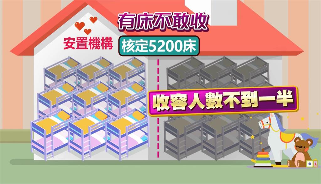 兒虐通報量增！　「替代父母」生活輔導員壓力大爆人力荒