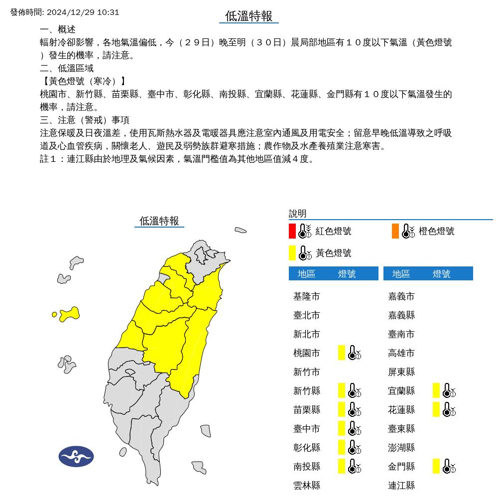 快新聞/愈晚愈冷!9縣市續發低溫特報 今晚至明晨恐跌破10度