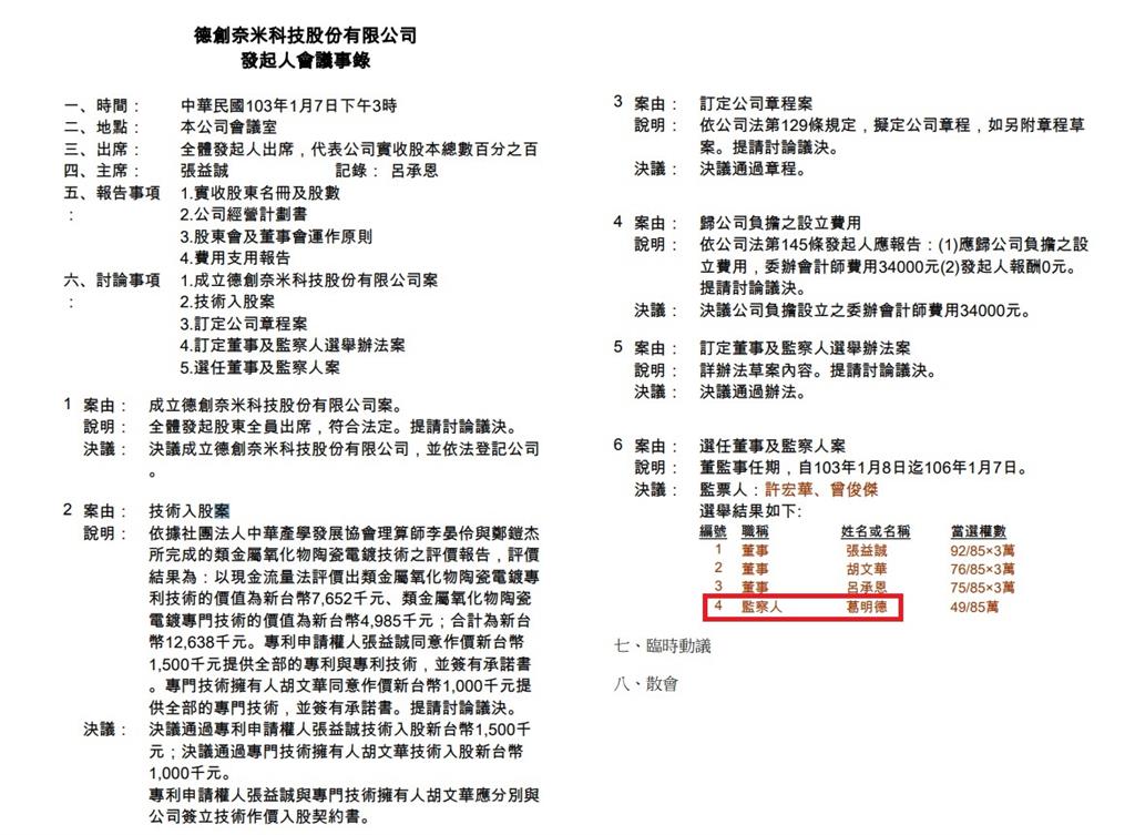 失控的主持人2／葛明德被爆兒當人頭開公司詐公款　「德創」命名藏玄機