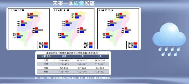 快新聞/73年來最熱的秋天!颱風多4.2個 冬季平均氣溫、雨量、反聖嬰機率曝