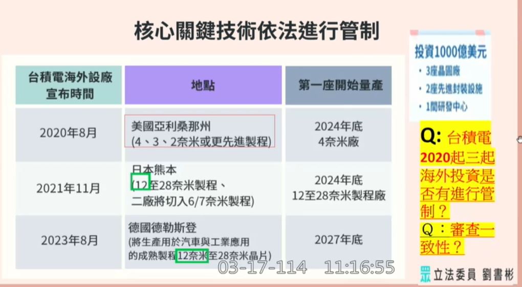 快新聞/初登場質詢太緊張? 新科白委劉書彬把「奈米」講成「米」