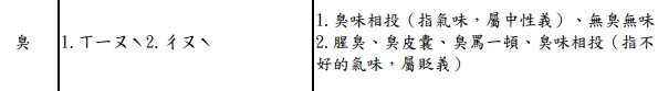 鼎邊「趖」不念「ㄘㄨㄛˋ」?內行曝正確讀音網驚:念錯30年